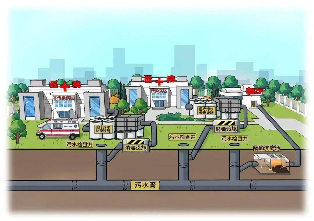 涉供排水、污水管網(wǎng)建設(shè)等內(nèi)容！國(guó)家發(fā)展改革委固定資產(chǎn)投資司公告征集2024年度研究課題